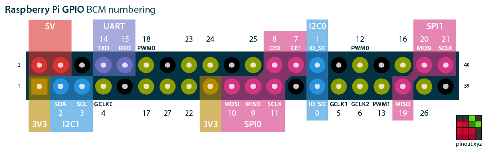 Gpio-1