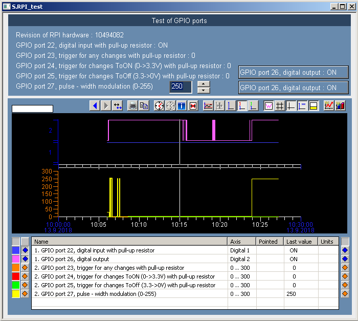 Gpio-4